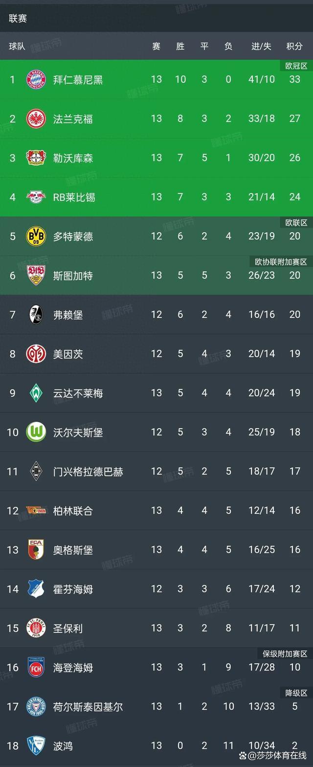 开云体育平台APP-包含拜仁慕尼黑主场大胜，领跑积分榜的词条