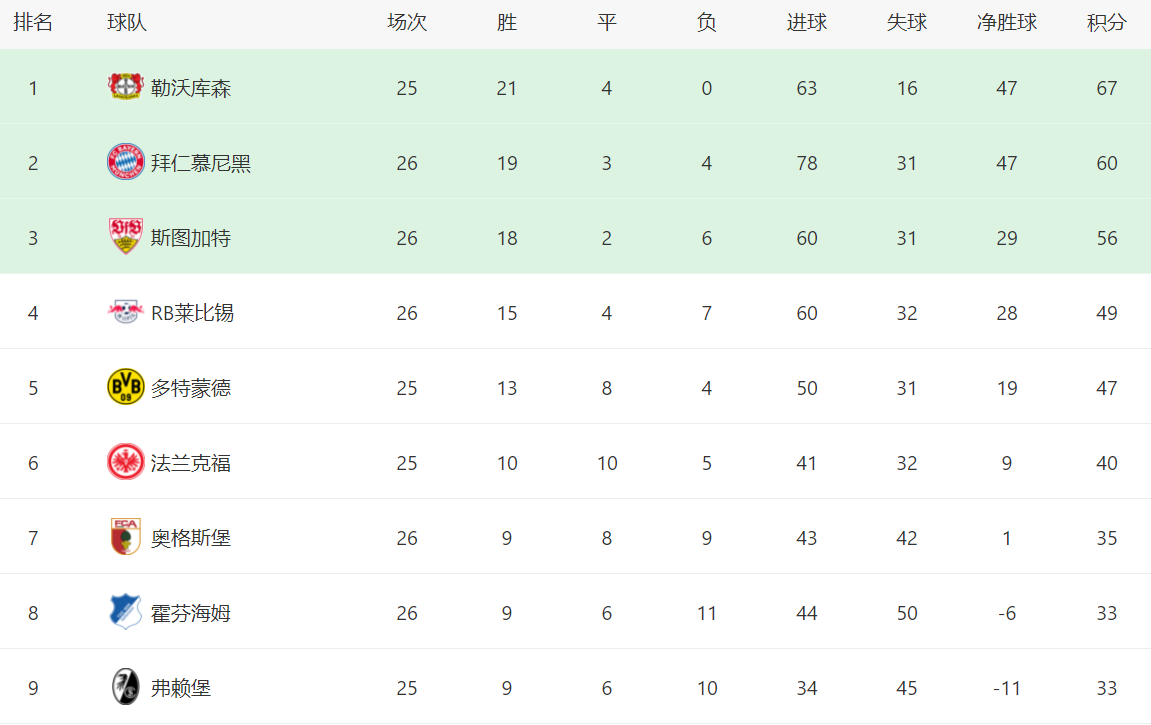 开云APP-勒沃库森击败斯图加特，稳坐积分榜榜首