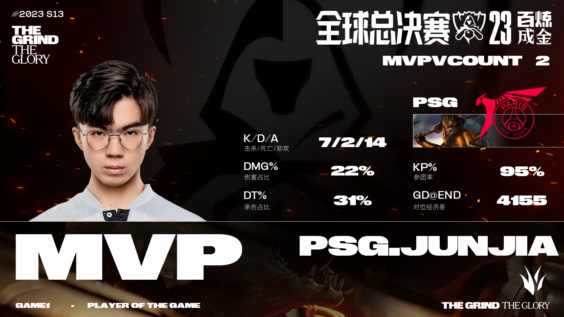 PSG轻取C9，Ming单局斩获MVP峡谷大战入围赛，让粉丝疯狂欢呼