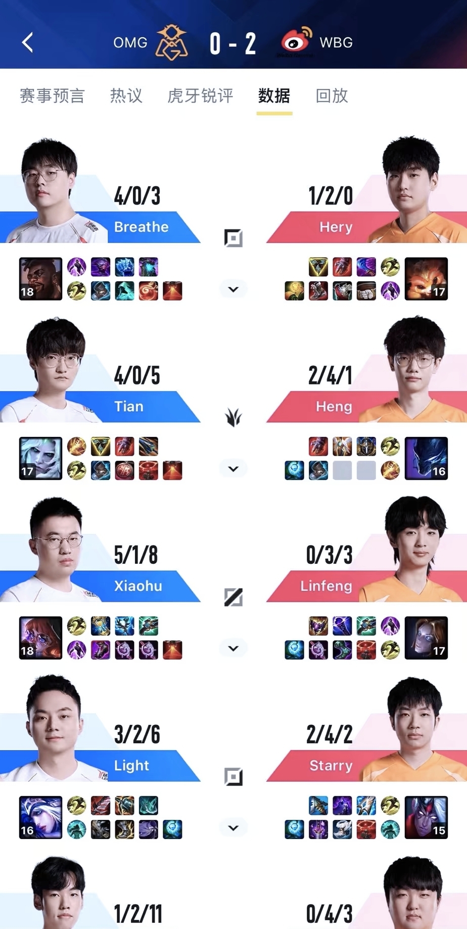 WBG碾压T1，CoreJJ打出惊人五杀顶尖较量四强赛，留下经典瞬间