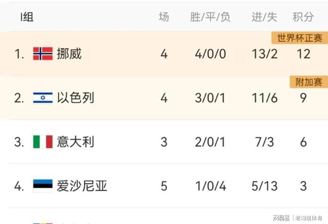 意大利小胜爱沙尼亚,晋级下一轮的简单介绍 意大利小胜爱沙尼亚,晋级下一轮的简单介绍