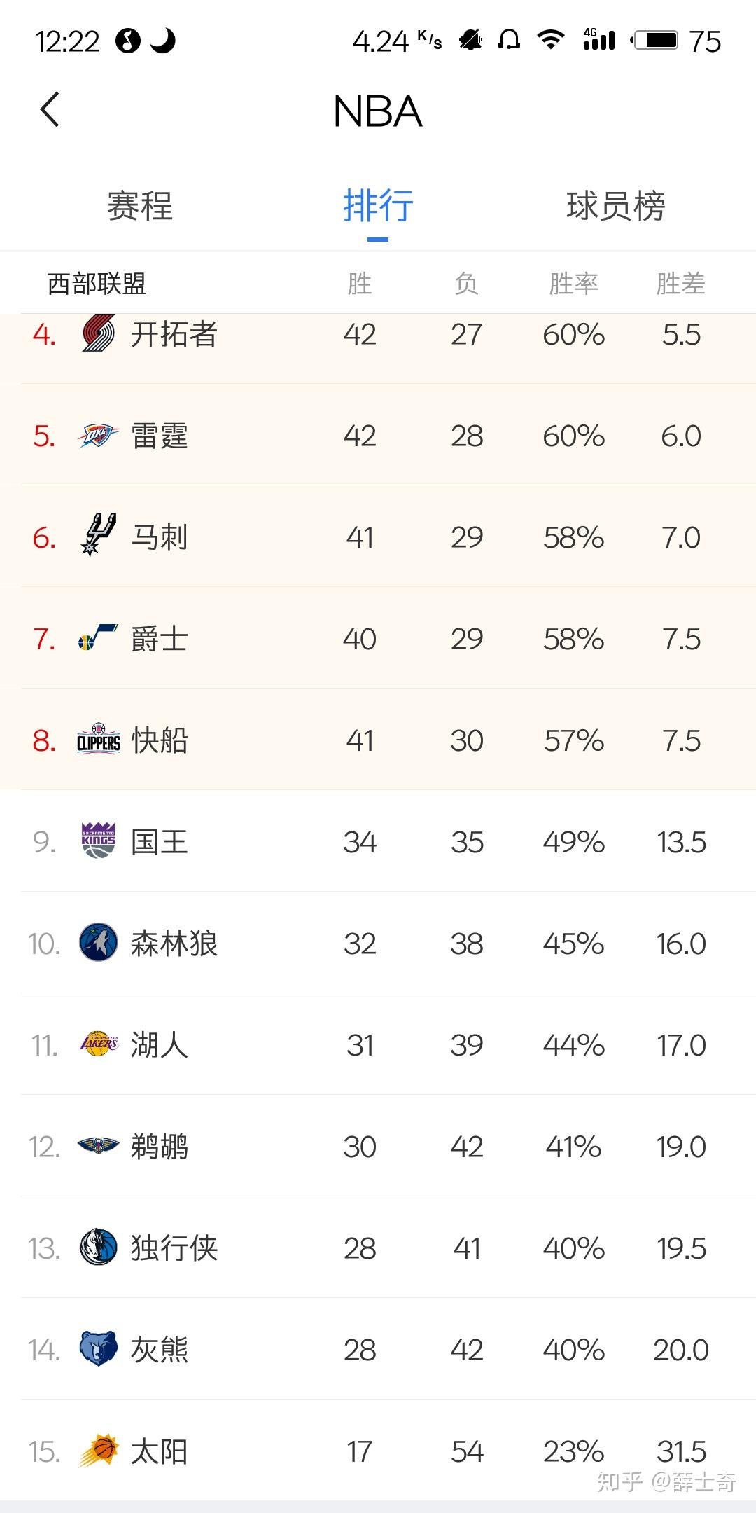 尼克斯险胜山东队，詹姆斯刷新纪录的简单介绍